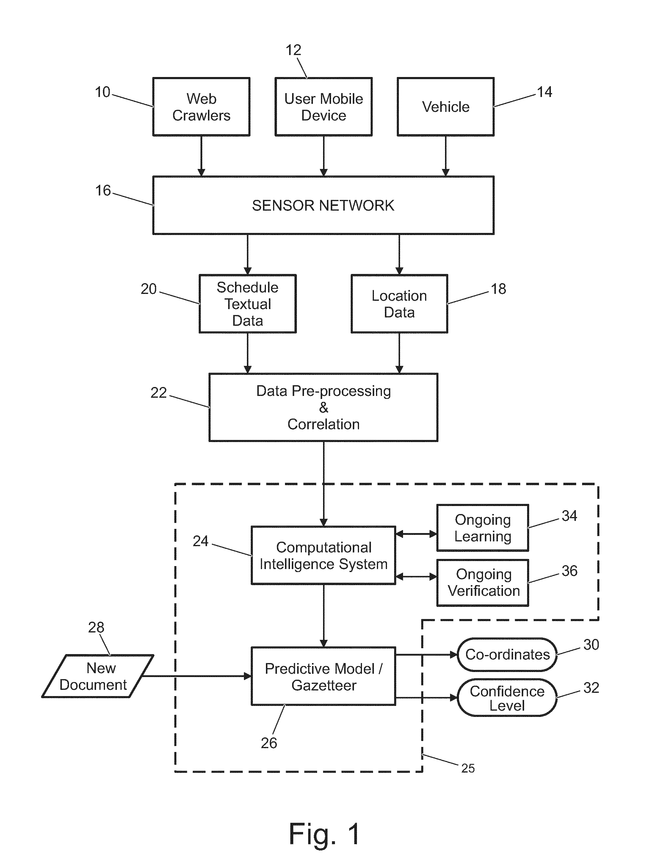 User Text Content Correlation with Location