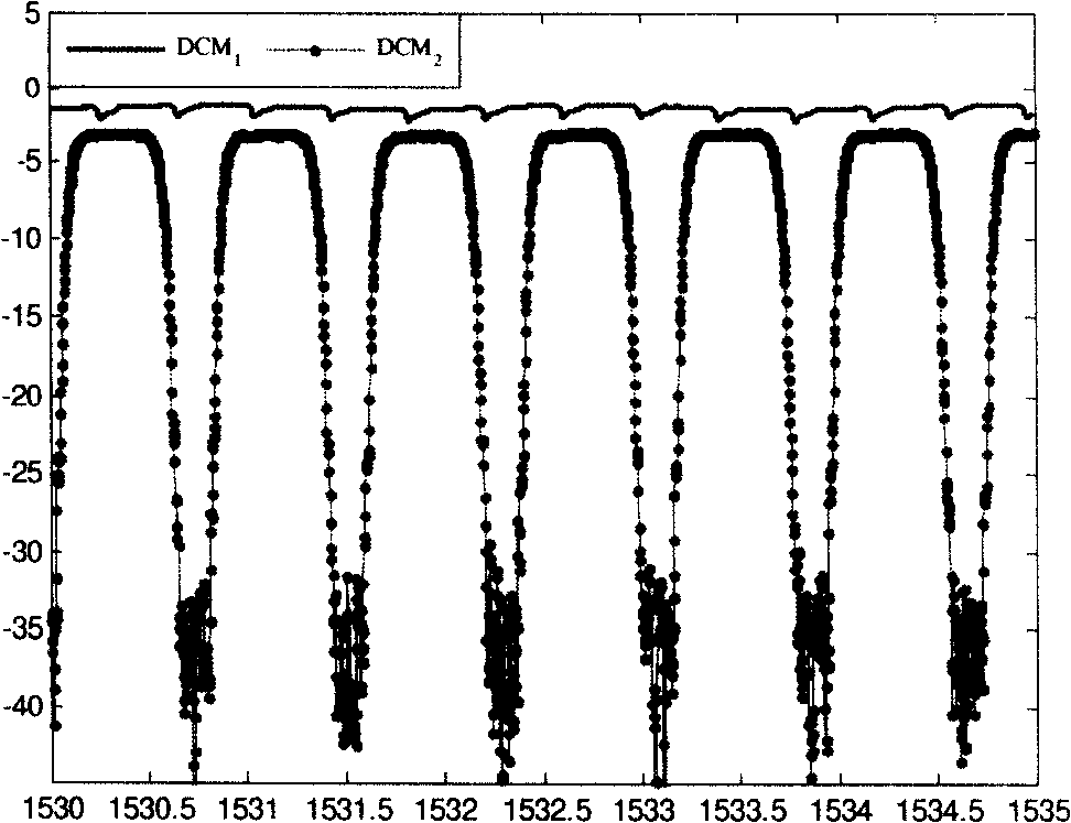 Method for testing signal-to-noise ratio of wavelength division multiplexing system