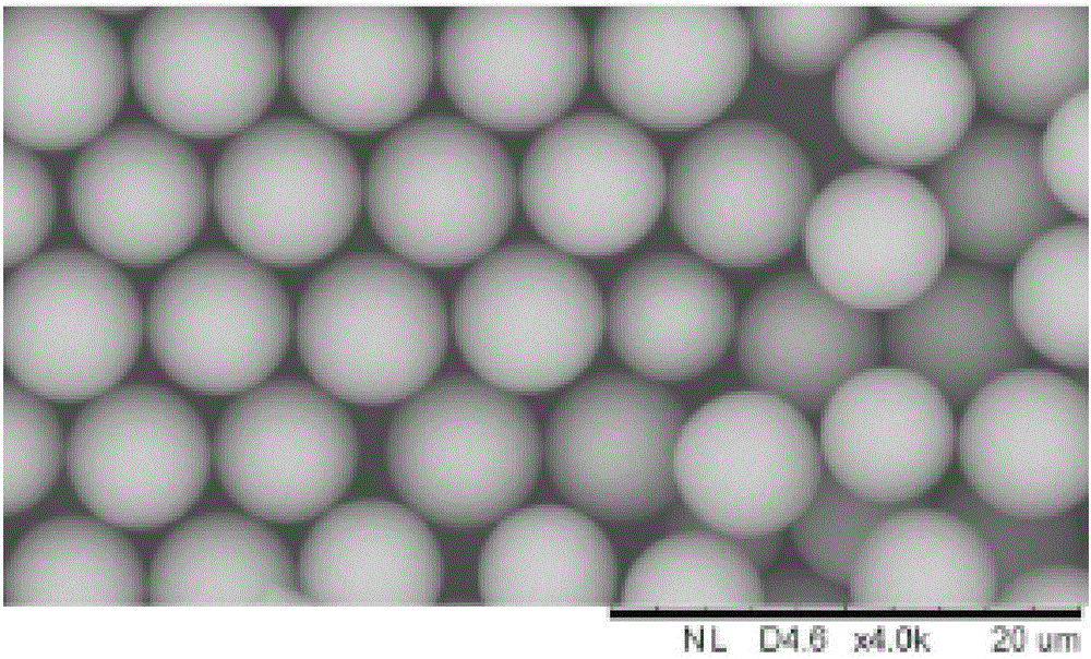 Method for preparing controllable water-absorbing silicon dioxide microspheres