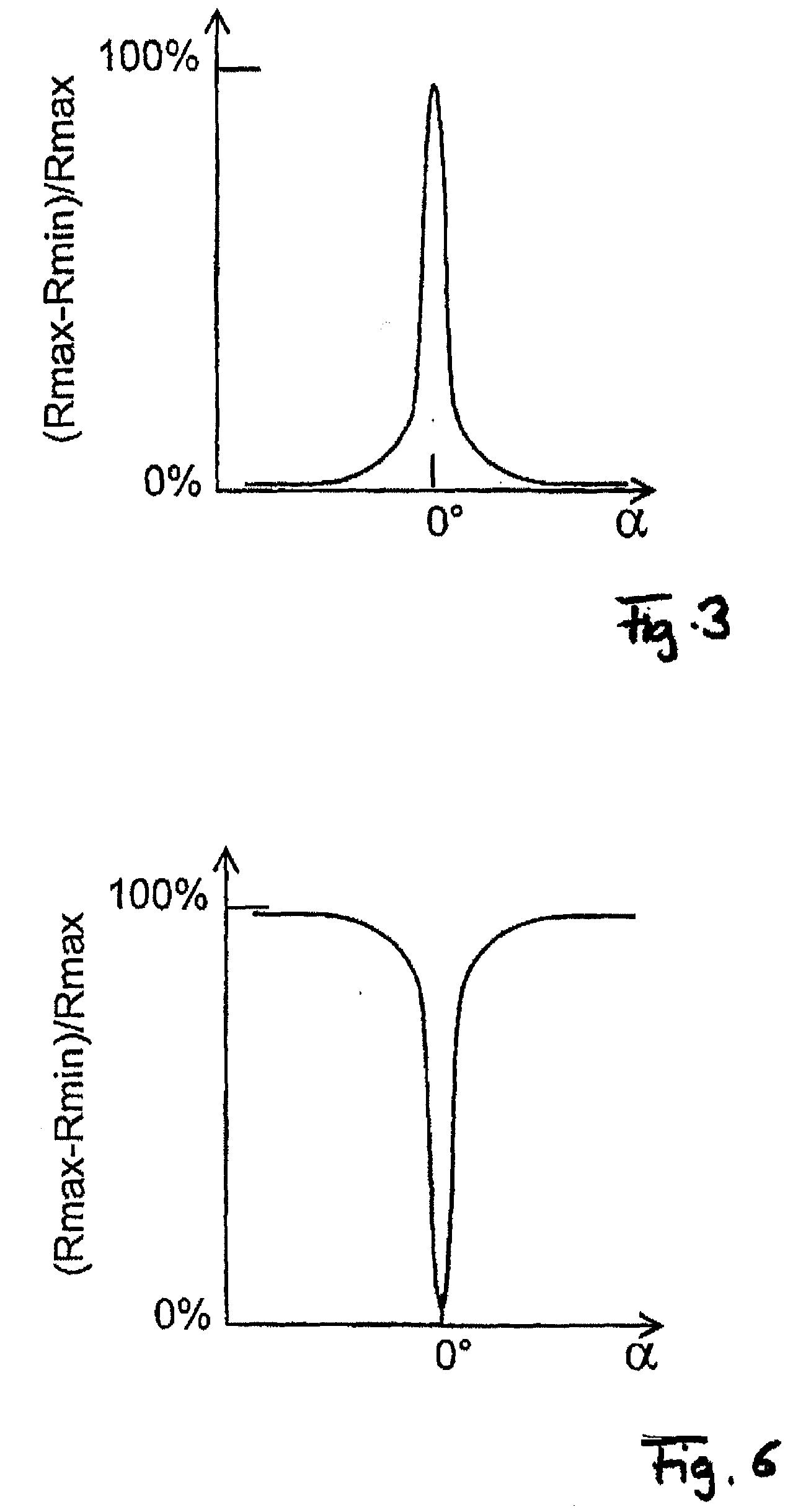 Device and method for acquiring position with a confocal fabry-perot interferometer