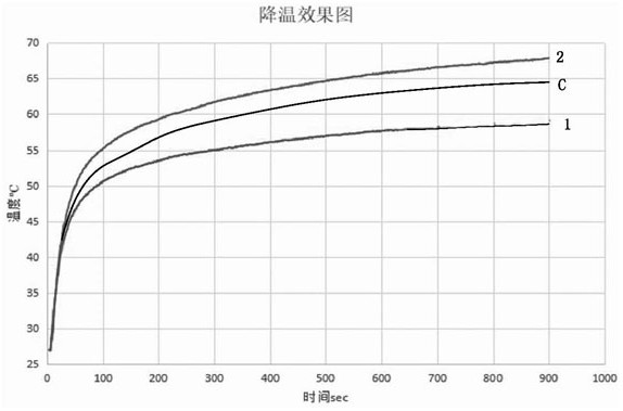 Epoxy resin and graphene composite heat dissipation coating for 6061 aluminum alloy plate and preparation method