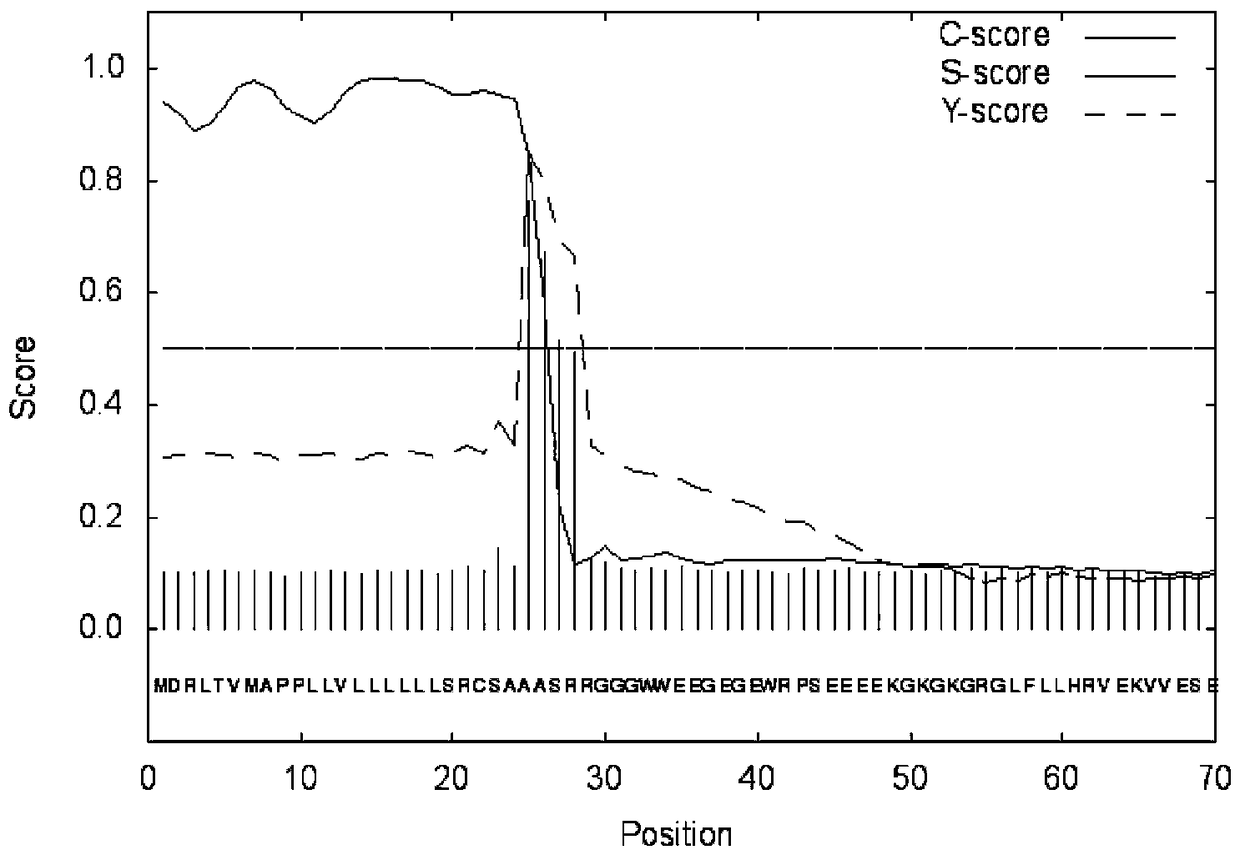 Functional Molecular Marker of Maize Germination Potential Gene zmglp and Its Application