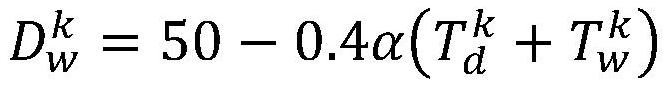 A substation power consumption control method based on micro-environment parameter monitoring