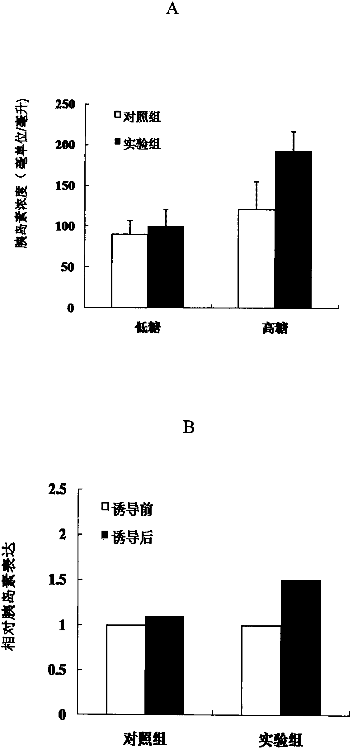 Culture additive for in-vitro induction of stem cells to insulin-secretion cells differentiation maturation and purpose thereof