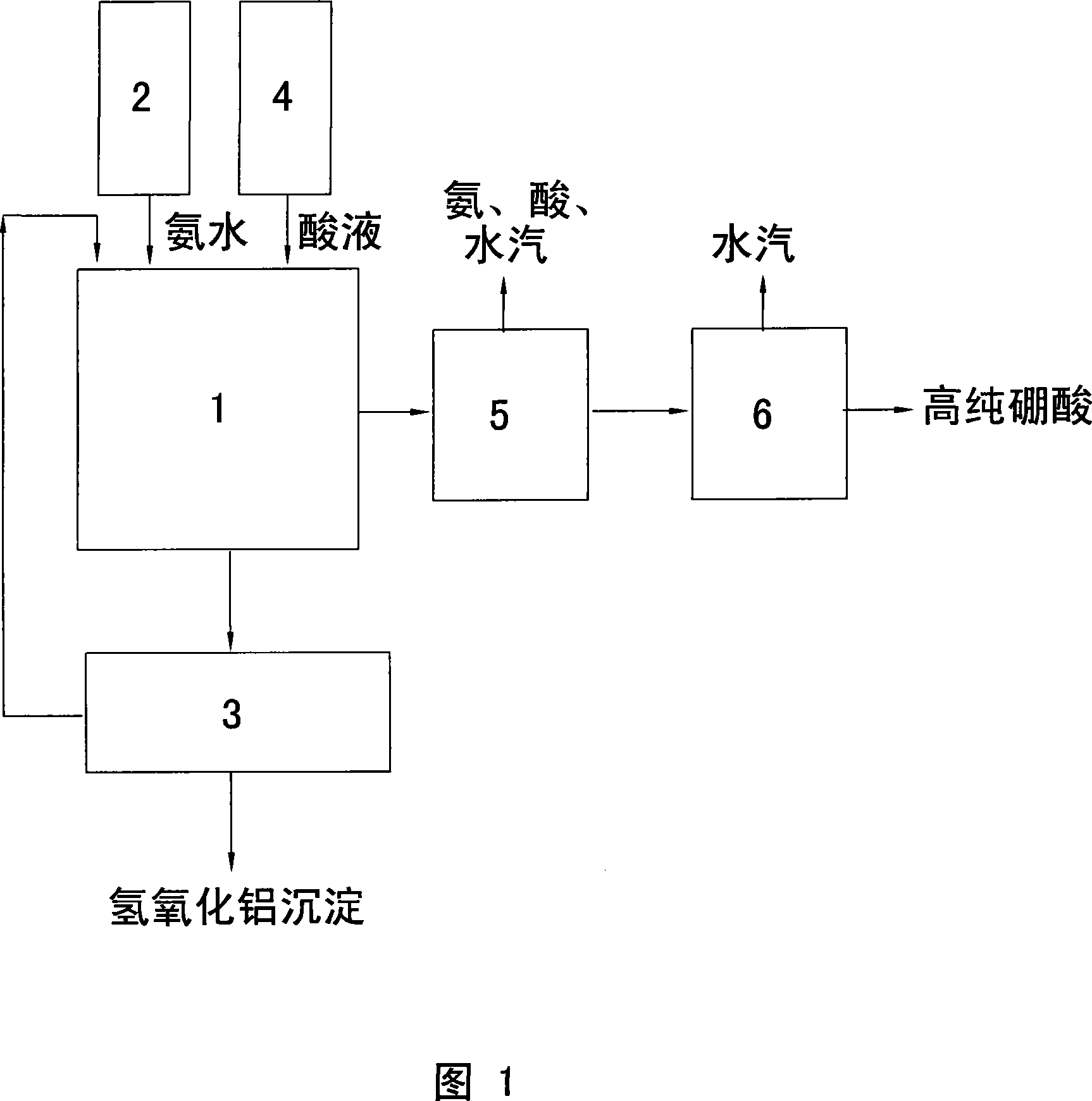 Boric acid formed in waste liquor recovery processing method and processing system thereof