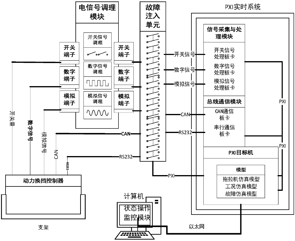 Test system of power gearshift controller of tractor