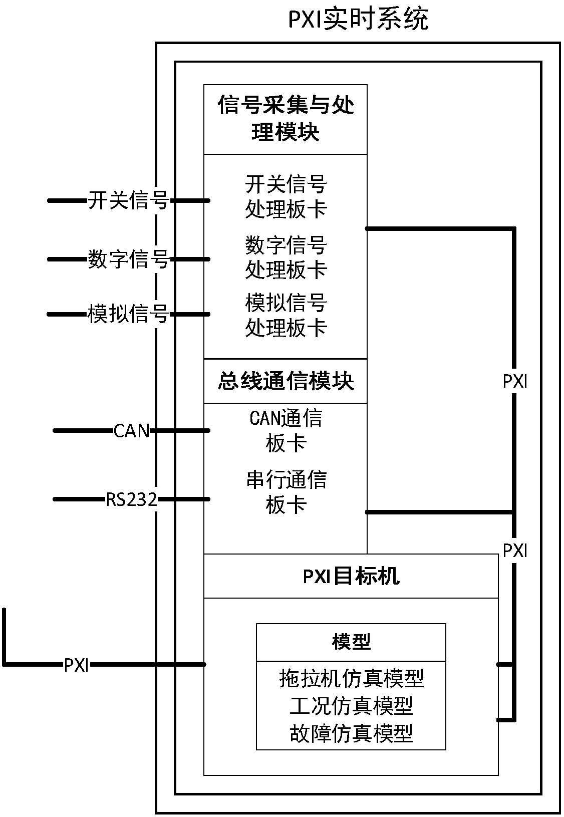 Test system of power gearshift controller of tractor