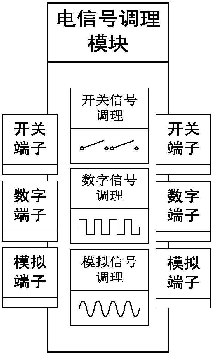 Test system of power gearshift controller of tractor