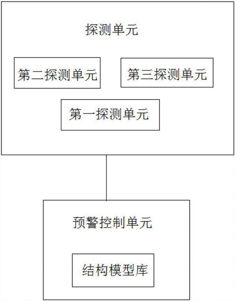 Building deformation monitoring and collapse early warning system