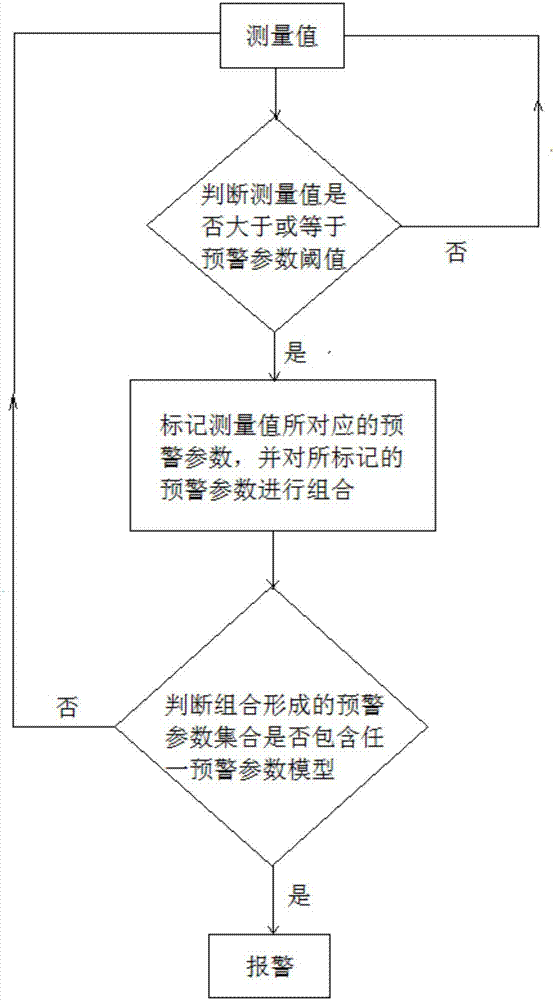 Building deformation monitoring and collapse early warning system