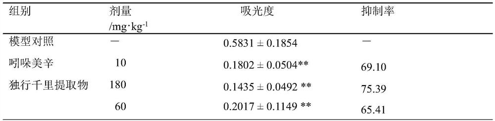 A kind of extraction method of anti-inflammation effective part