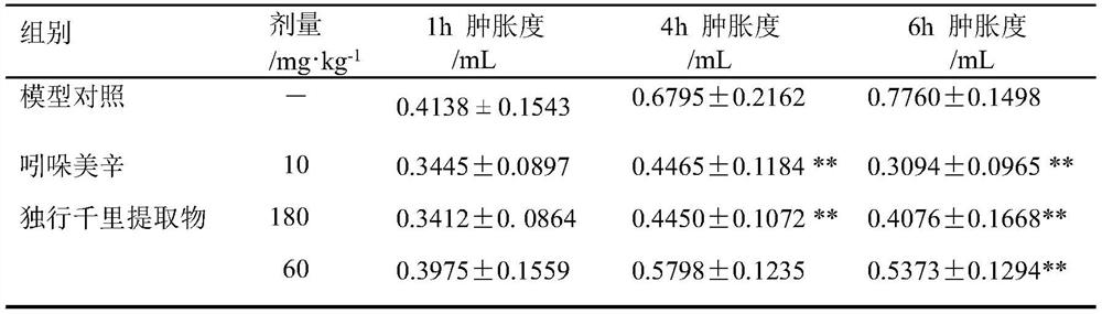 A kind of extraction method of anti-inflammation effective part