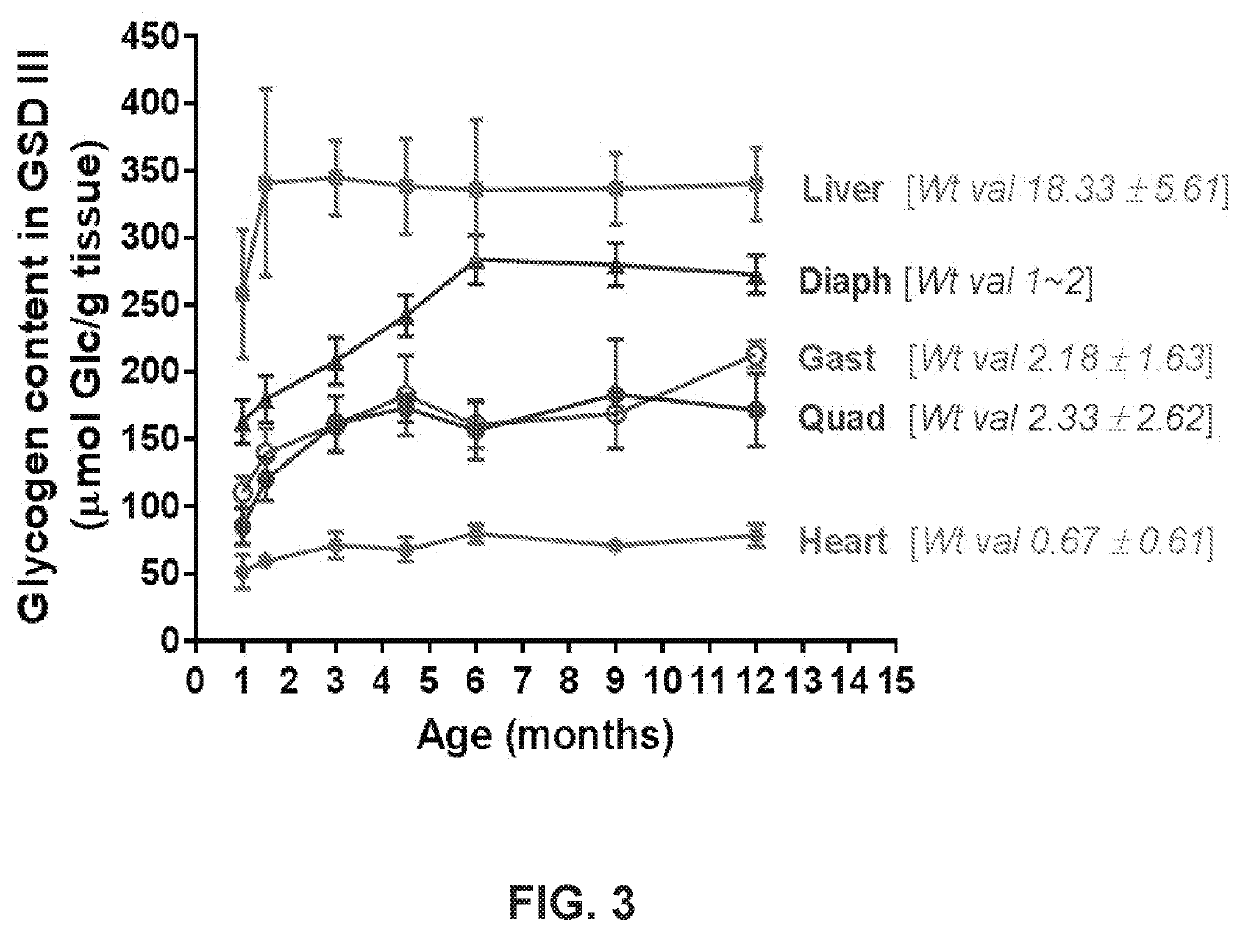 Compositions and Methods for the Treatment of Genetic Diseases