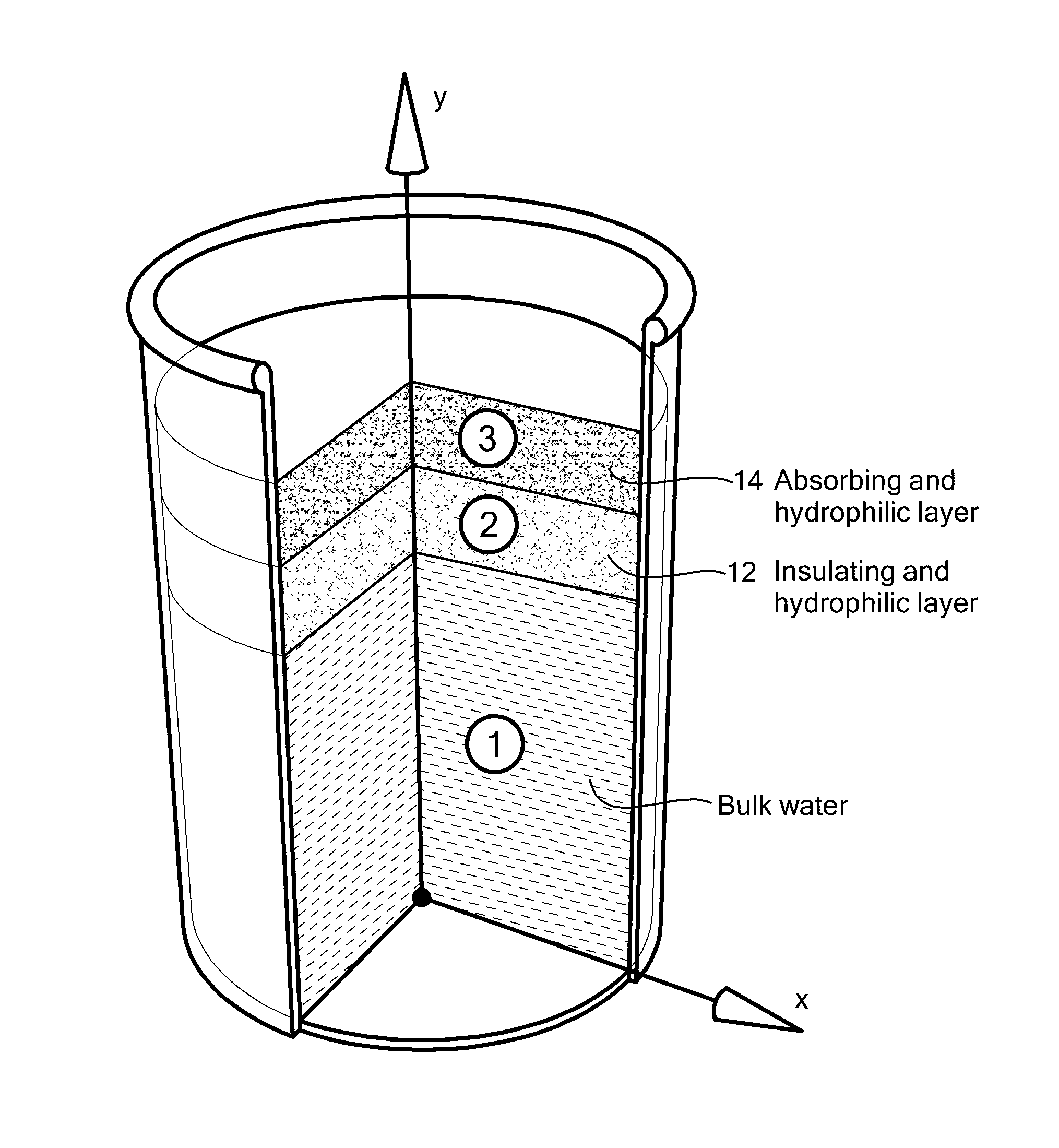 Localized Solar Collectors