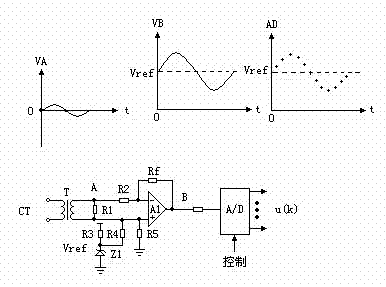 New quick detection method for relay protective device