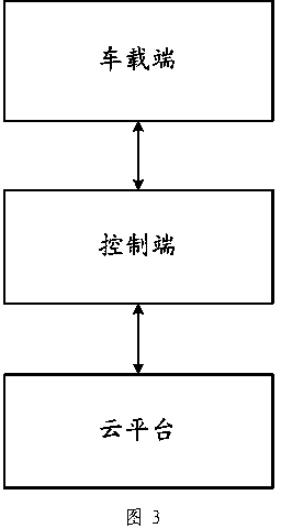 Road signal control method and system