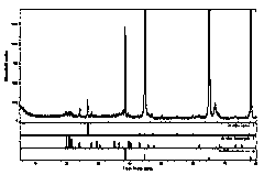 High-temperature-resistant low-resistance high-organic-compatibility coated-carbon aluminum foil and preparation method thereof