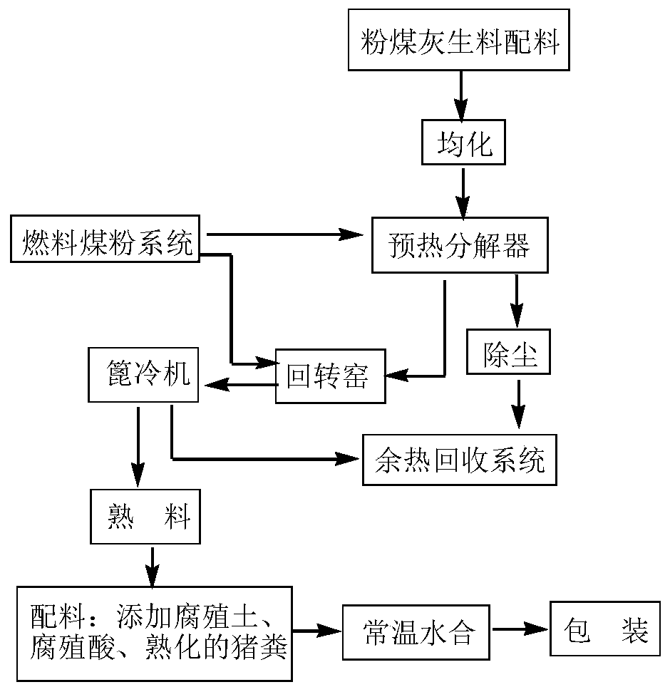 Fly ash-based soil water-retaining conditioner and preparation method thereof