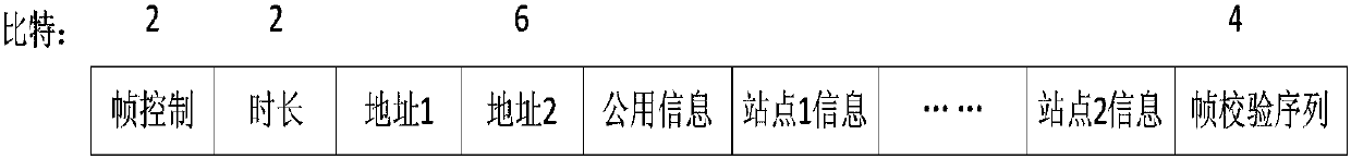 A multi-site block confirmation method for ieee802.11ax network