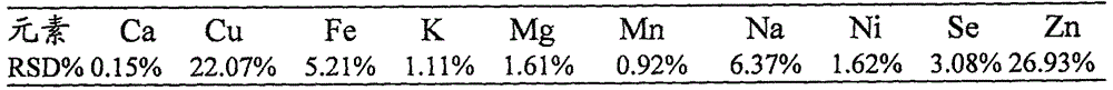 Stachys-sieboldii oral liquid with anti-oxidation function and alcoholism preventing function and preparing method thereof