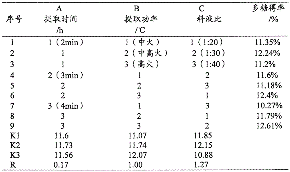 Stachys-sieboldii oral liquid with anti-oxidation function and alcoholism preventing function and preparing method thereof