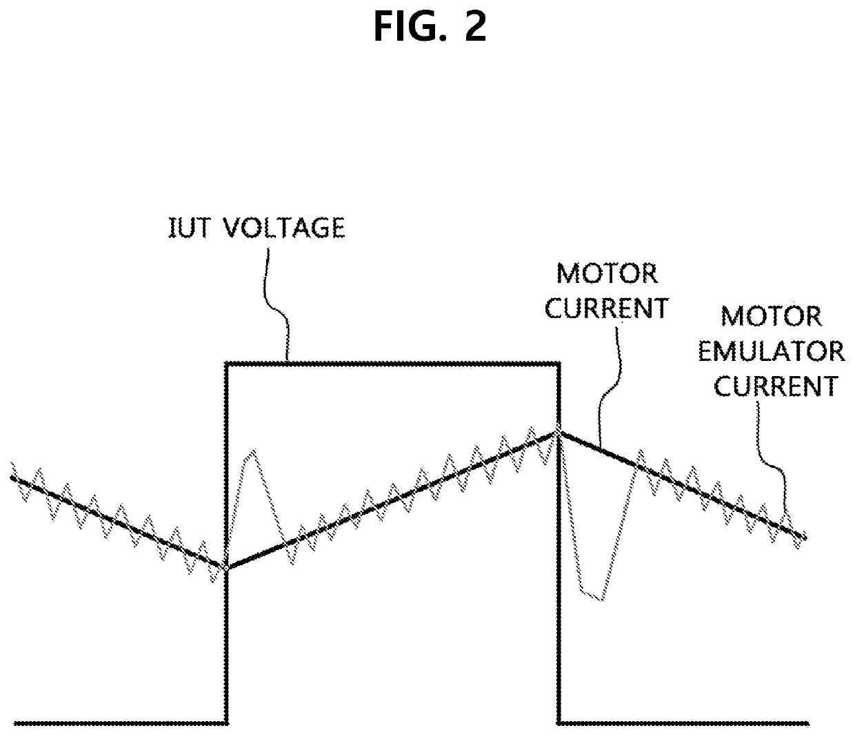 Motor simulator