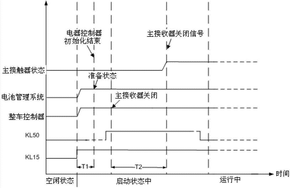 High-voltage safety precaution control method of hybrid electric vehicle