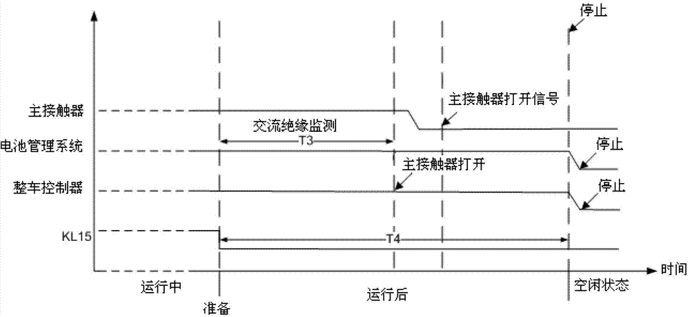 High-voltage safety precaution control method of hybrid electric vehicle