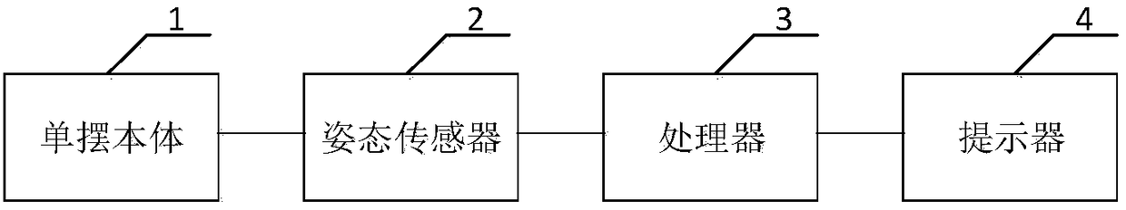 Simple pendulum system