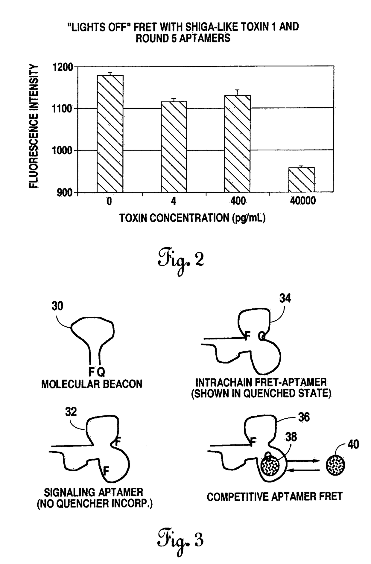 Methods of producing intrachain fluorophore-quencher FRET-aptamers and assays