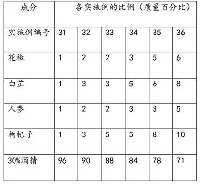 Traditional Chinese medicine composition and preparation