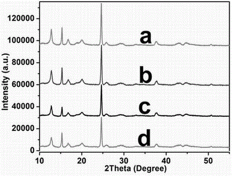 The preparation method and application of a copper -shaped cigarette acid copper micron material