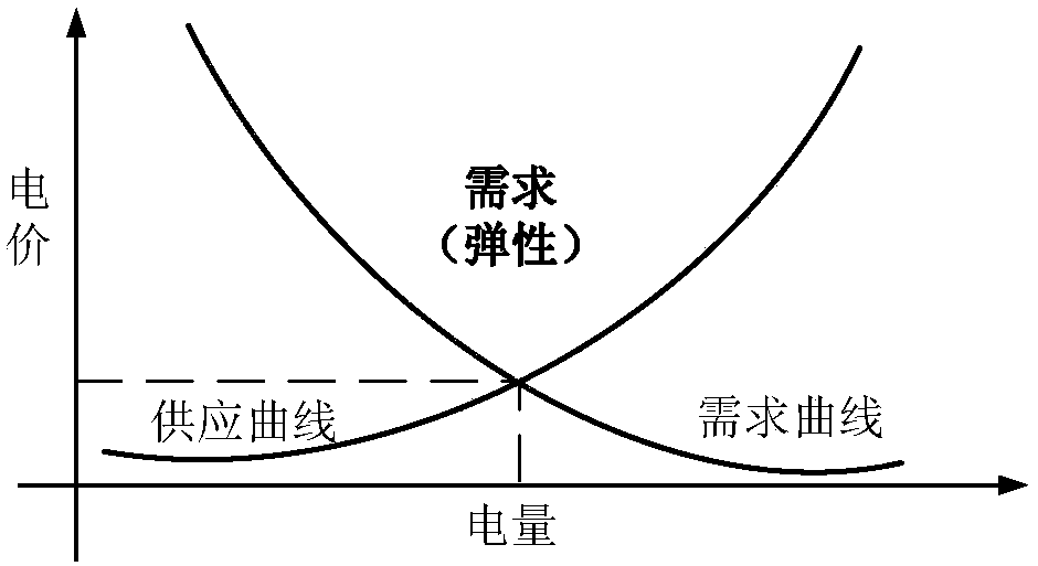 Control method for resident air conditioner demand response strategy and influence thereof on distribution and consumption sides