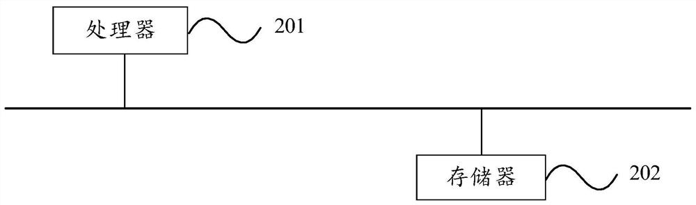 Terminal offline response system, method and device, server and storage medium