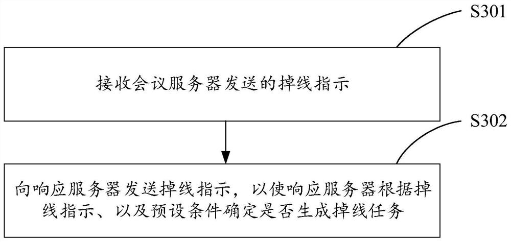 Terminal offline response system, method and device, server and storage medium