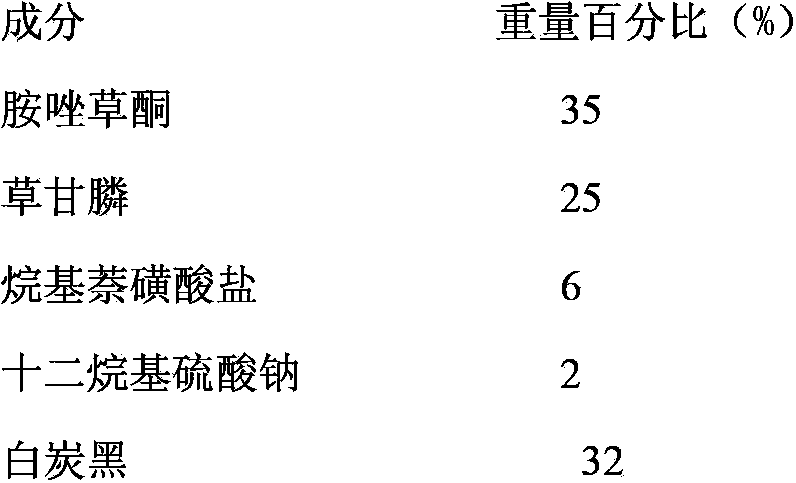 An amicarbazone-containing pesticide composition