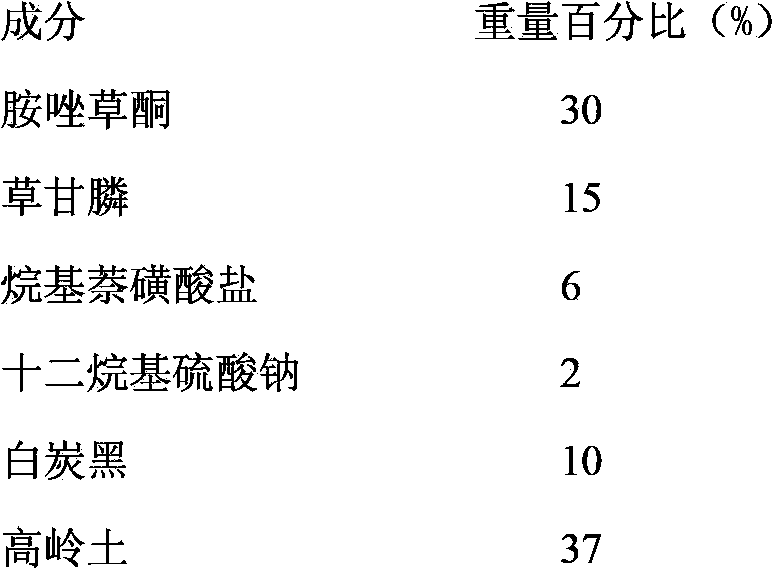 An amicarbazone-containing pesticide composition