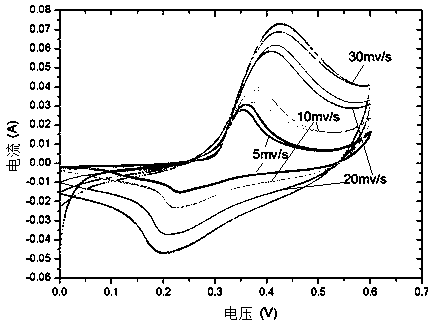 A kind of preparation method of nite2 for supercapacitor electrode material