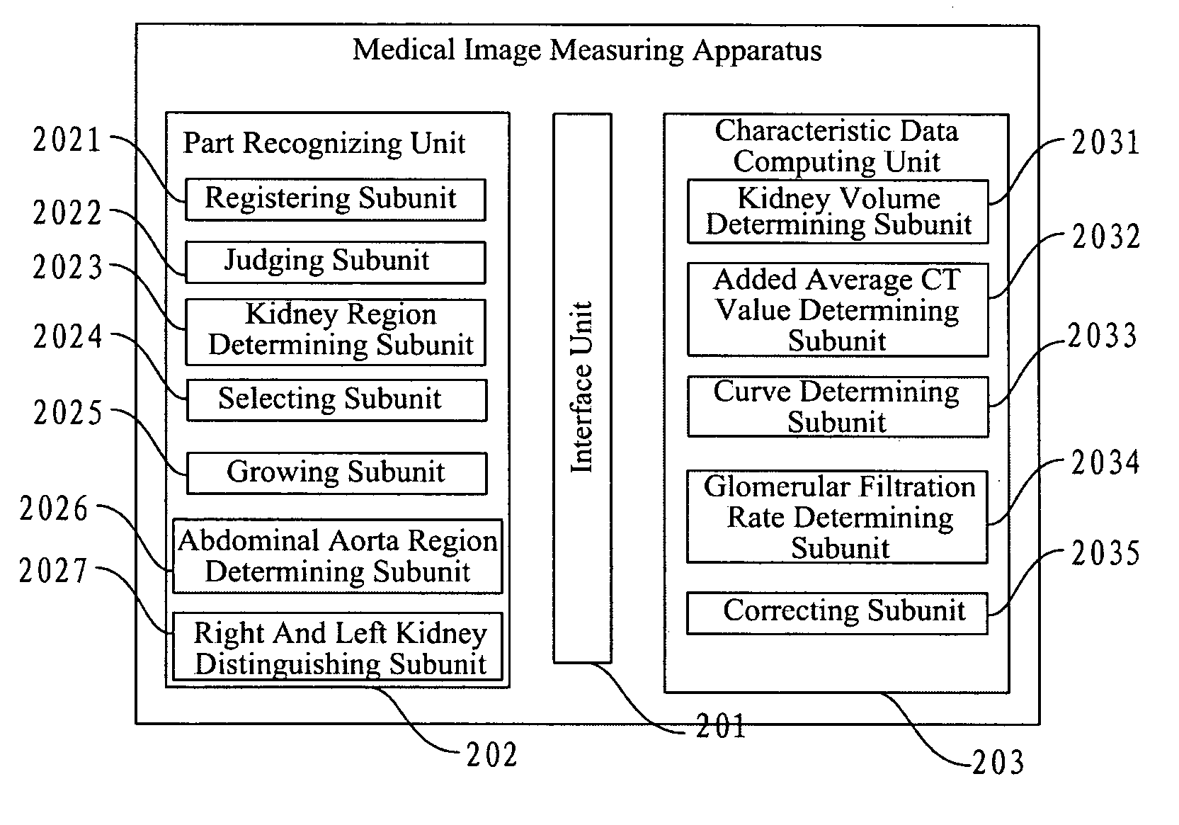 Image measuring apparatus and method, and image measuring system for glomerular filtration rate