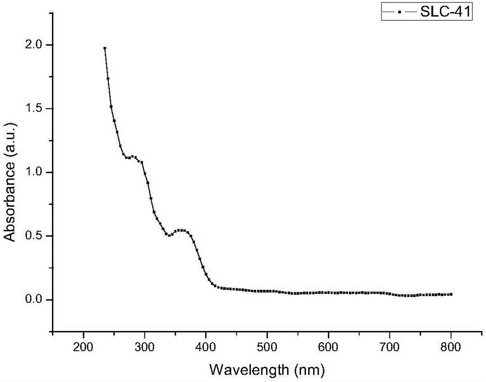 Pyrazine derivative and application thereof in organic electroluminescence device