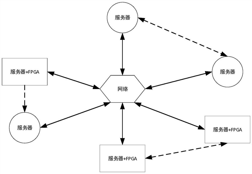 FPGA accelerator card network data transmission method and related components