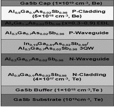 Epitaxial structure of GaSb group infrared laser having electron barrier layer