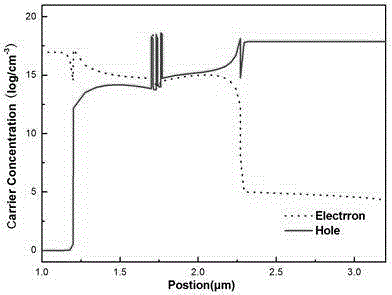 Epitaxial structure of GaSb group infrared laser having electron barrier layer