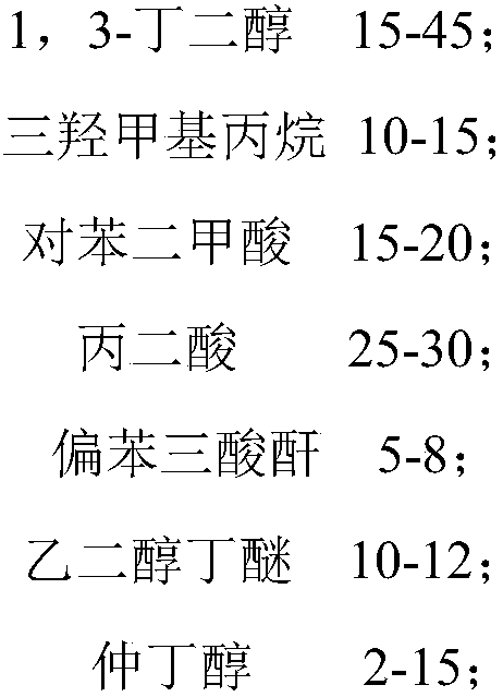 A kind of automobile water-based intermediate coating and preparation method thereof