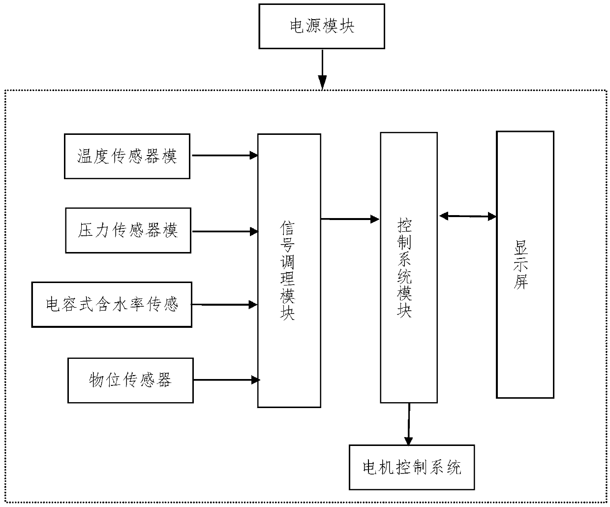 An on-line detection device and method for grain moisture content of a combine harvester