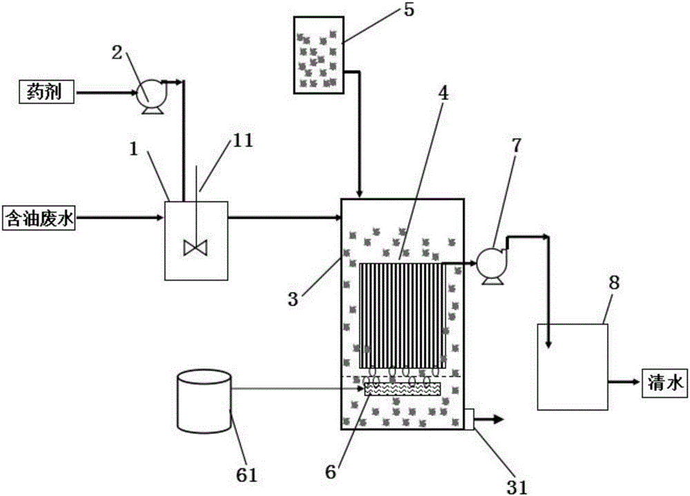 Oily wastewater treatment device and method