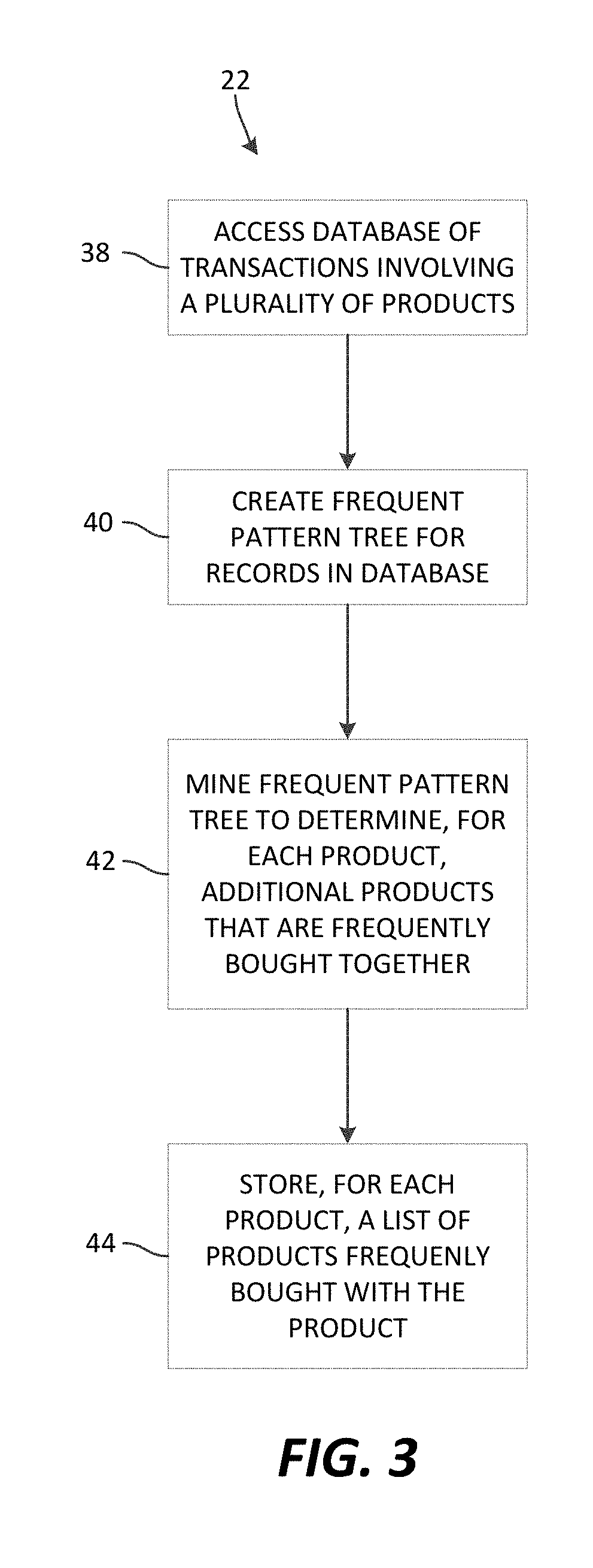 Product recommendations based on items frequently bought together