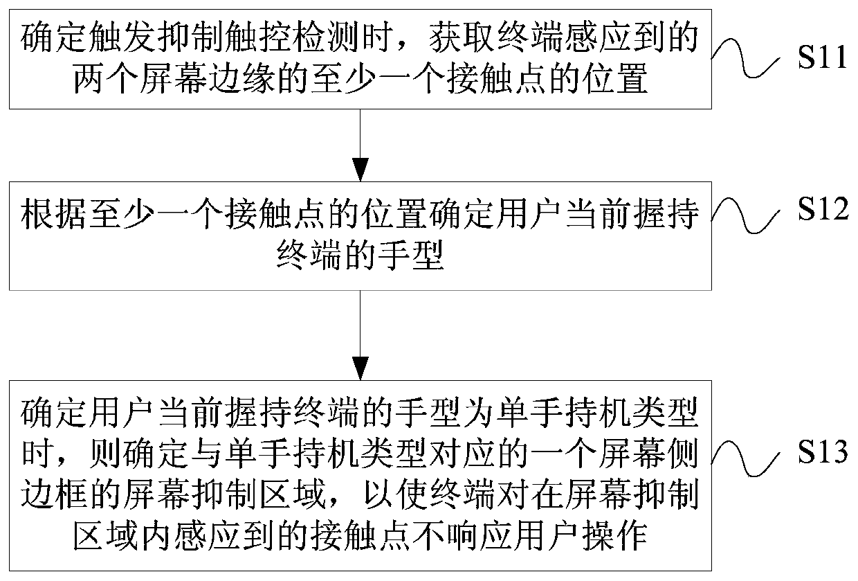 Edge touch suppression method and device