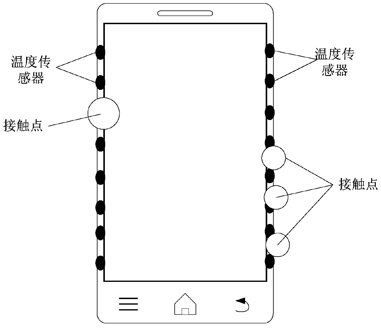 Edge touch suppression method and device