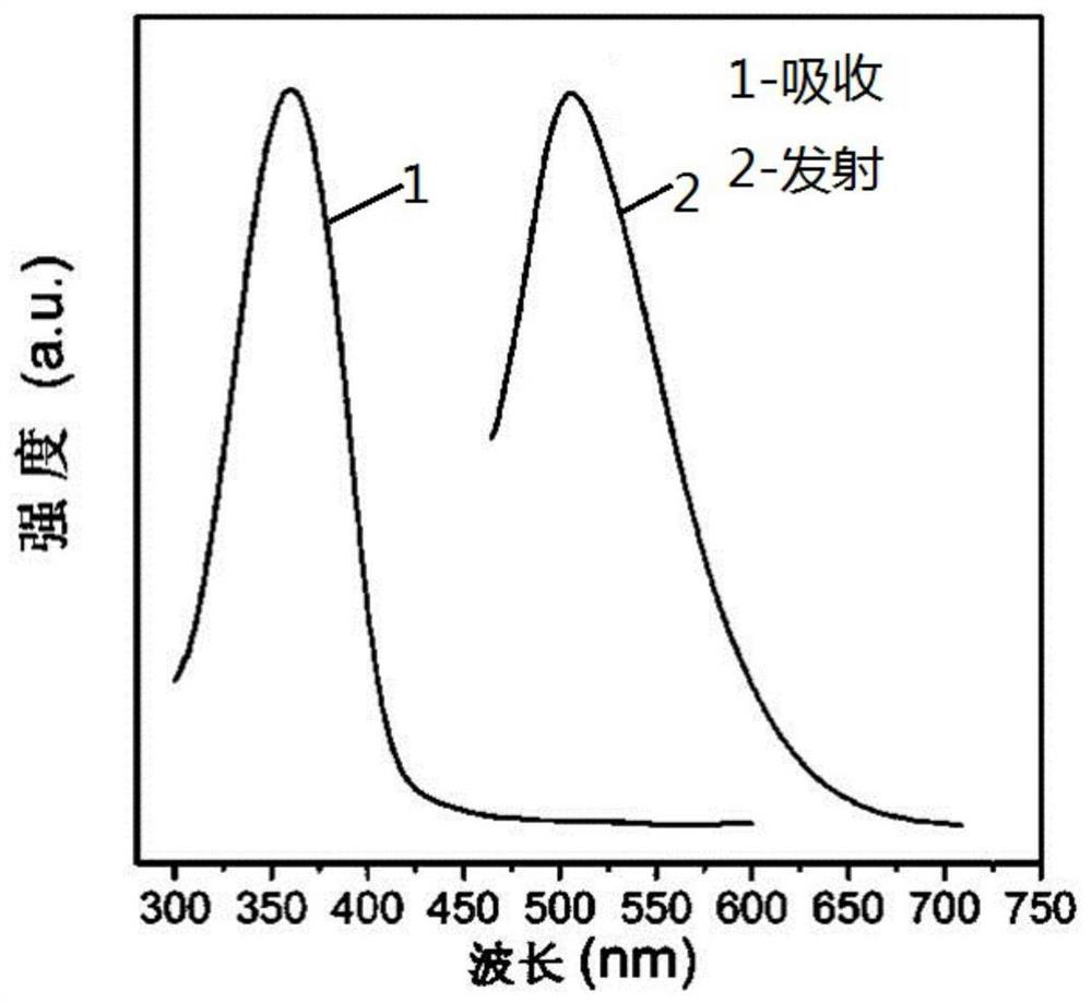 Solid-state luminescent carbon nano-dots, preparation method and application